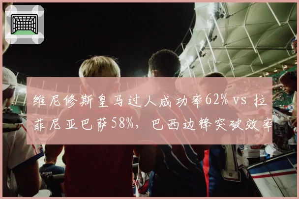 维尼修斯皇马过人成功率62% vs 拉菲尼亚巴萨58%，巴西边锋突破效率领跑西甲